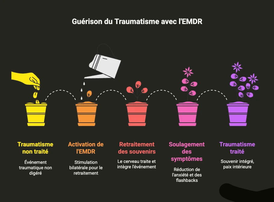 Lemarié Sylvain EMDR